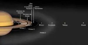 Saturne : La Diva du Système Solaire 5 Saturne